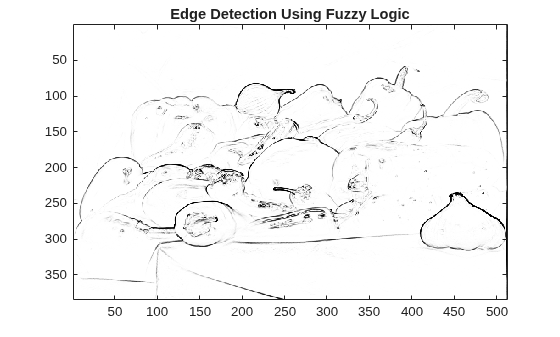 Fuzzy Logic Image Processing