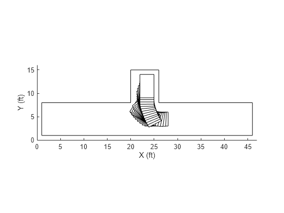 Autonomous Parking Using Fuzzy Inference System