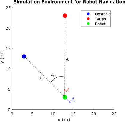 TuningFuzzySystemsWithCustomCostFunctionExample_01.png