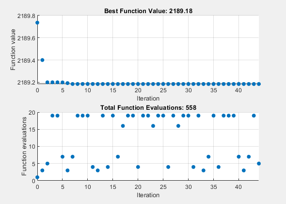 Effects of Pattern Search Options