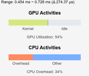 Analyze Performance of Code Generated for Deep Learning Networks