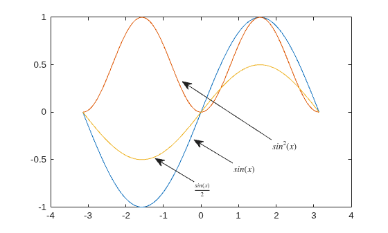 Figure contains an axes object. The axes object contains 3 objects of type line.