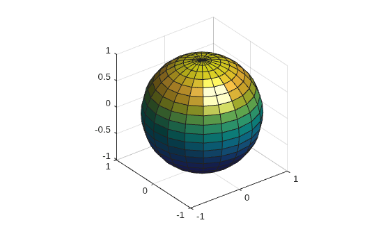 Figure contains an axes object. The axes object contains an object of type surface.