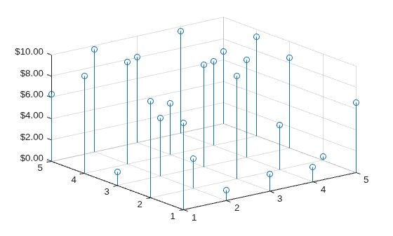 Figure contains an axes object. The axes object contains an object of type stem.