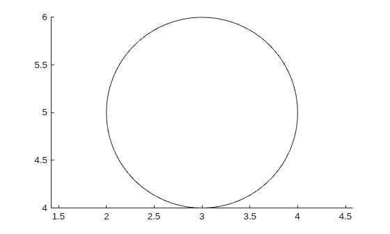 Figure contains an axes object. The axes object contains an object of type rectangle.