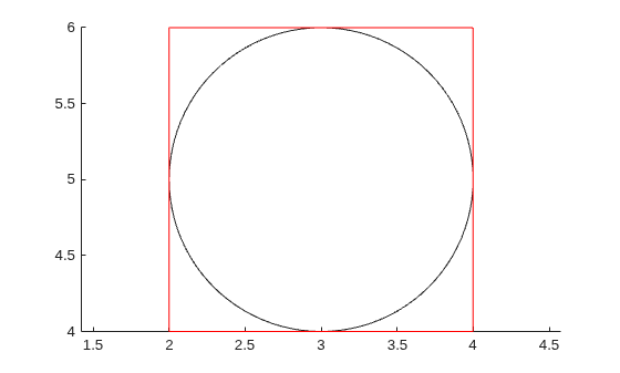 Figure contains an axes object. The axes object contains 2 objects of type rectangle.