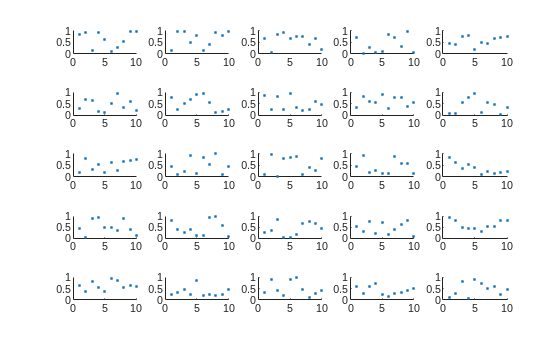 Figure contains 25 axes objects. Axes object 1 contains an object of type scatter. Axes object 2 contains an object of type scatter. Axes object 3 contains an object of type scatter. Axes object 4 contains an object of type scatter. Axes object 5 contains an object of type scatter. Axes object 6 contains an object of type scatter. Axes object 7 contains an object of type scatter. Axes object 8 contains an object of type scatter. Axes object 9 contains an object of type scatter. Axes object 10 contains an object of type scatter. Axes object 11 contains an object of type scatter. Axes object 12 contains an object of type scatter. Axes object 13 contains an object of type scatter. Axes object 14 contains an object of type scatter. Axes object 15 contains an object of type scatter. Axes object 16 contains an object of type scatter. Axes object 17 contains an object of type scatter. Axes object 18 contains an object of type scatter. Axes object 19 contains an object of type scatter. Axes object 20 contains an object of type scatter. Axes object 21 contains an object of type scatter. Axes object 22 contains an object of type scatter. Axes object 23 contains an object of type scatter. Axes object 24 contains an object of type scatter. Axes object 25 contains an object of type scatter.
