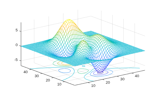 Figure contains an axes object. The axes object contains 2 objects of type surface, contour.