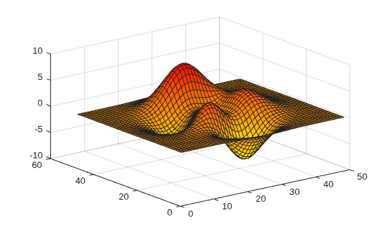 Figure contains an axes object. The axes object contains an object of type surface.