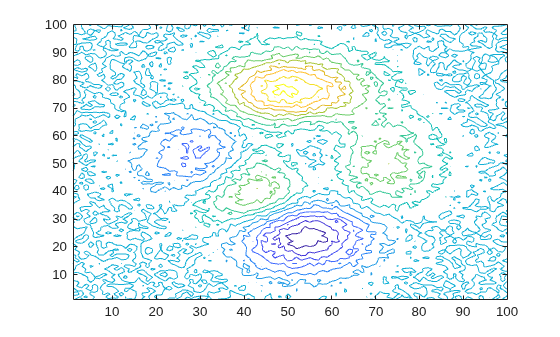 Figure contains an axes object. The axes object contains an object of type contour.