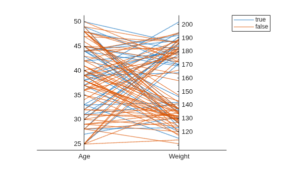Figure contains an object of type parallelplot.