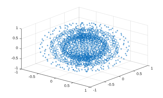 Figure contains an axes object. The axes object contains an object of type scatter.