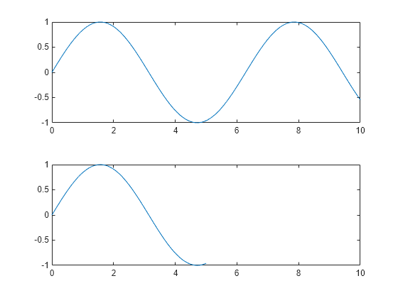 set-axis-limits-and-aspect-ratios-matlab-axis-mathworks-france