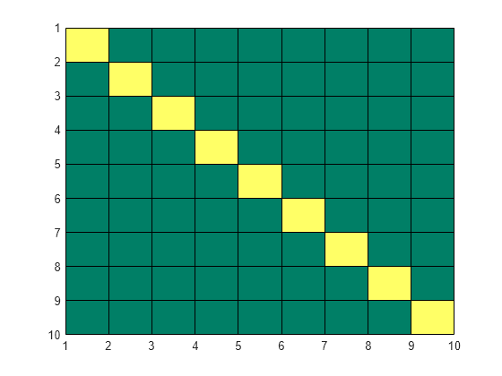 matlab format axis