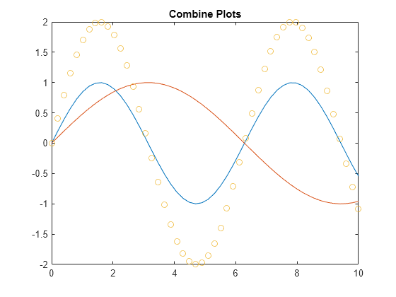 matlab hold on subplot