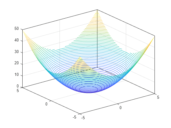 contour definition math