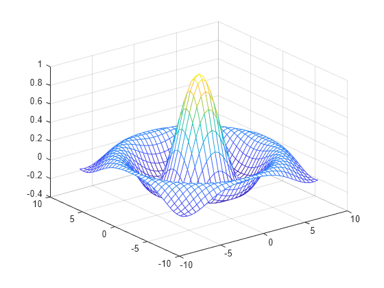 3d plot matlab