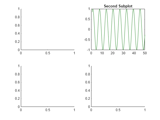 create-axes-in-tiled-positions-matlab-subplot-mathworks-france