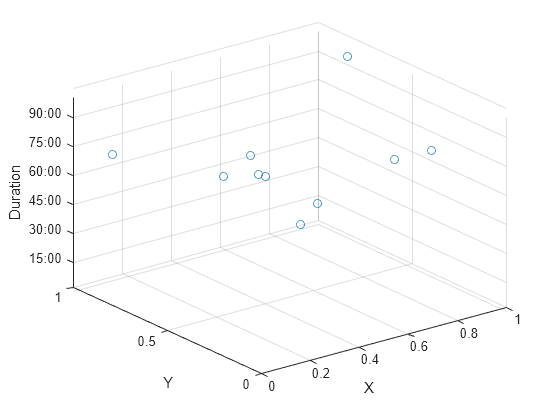 3-D point or line plot - MATLAB plot3 - MathWorks France