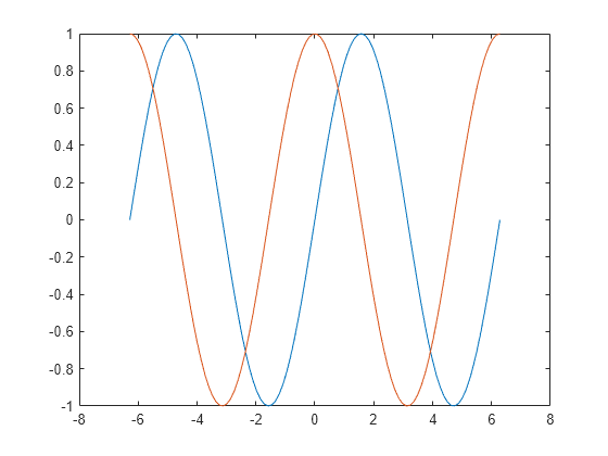 Trac lin aire 2D MATLAB plot MathWorks France