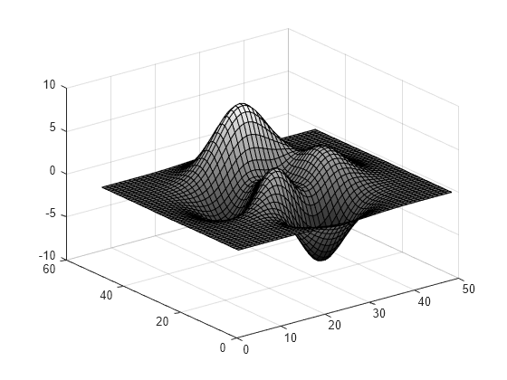 gray-colormap-array-matlab-gray-mathworks-france