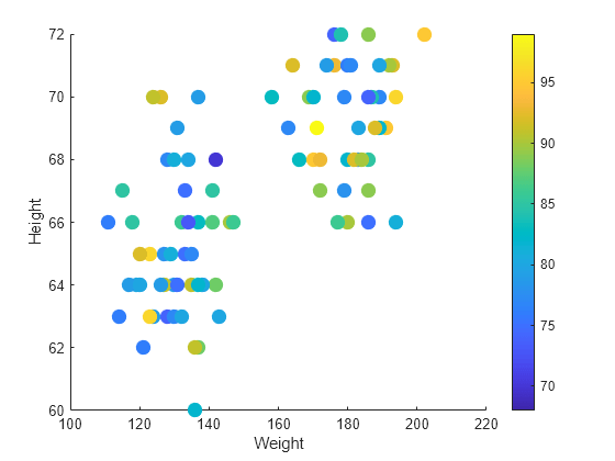 matlab scatter plot