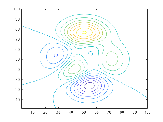 Smoothing - MATLAB & Simulink