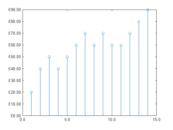 two y labels matlab r2015a