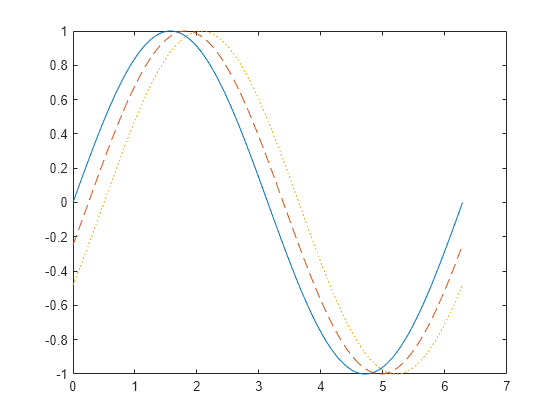 2 D Line Plot Matlab Plot Mathworks France