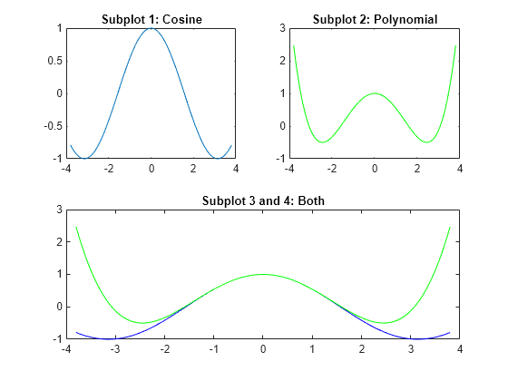 matlab subplot spacing