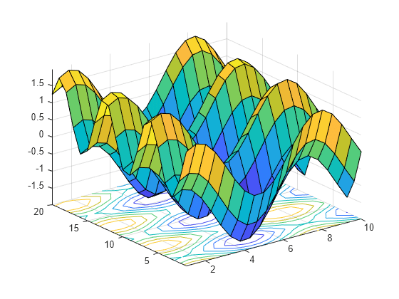 Создание 2D графиков в MATLAB: примеры и инструкции Живые истории olimpiada-ggit