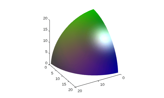 Figure contains an axes object. The axes object contains an object of type patch.
