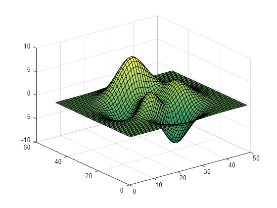 Figure contains an axes object. The axes object contains an object of type surface.