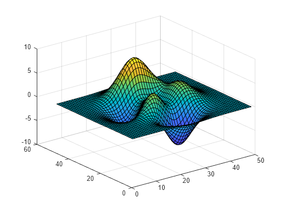 Afficher et d finir la palette de couleurs actuelle MATLAB