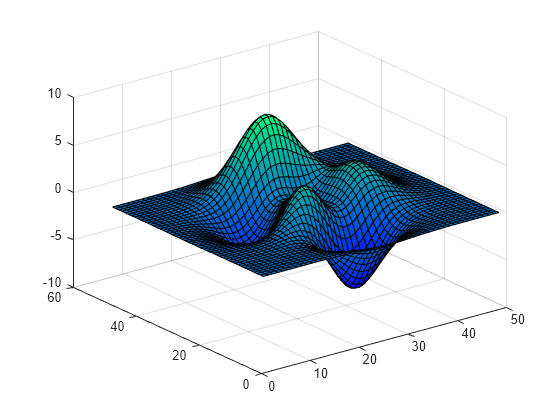 Afficher et d finir la palette de couleurs actuelle MATLAB