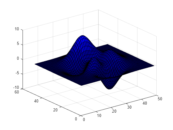 Figure contains an axes object. The axes object contains an object of type surface.