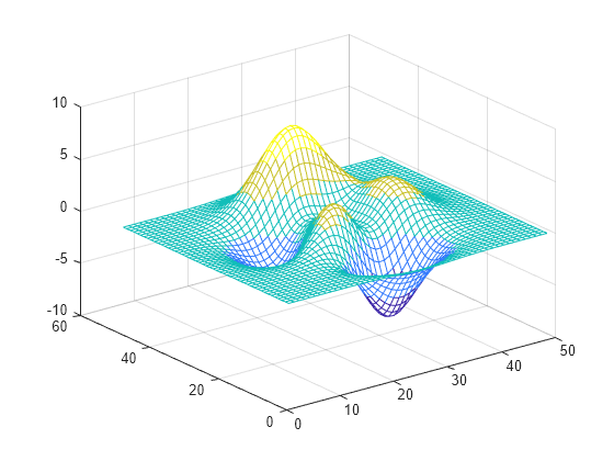 Afficher et d finir la palette de couleurs actuelle MATLAB