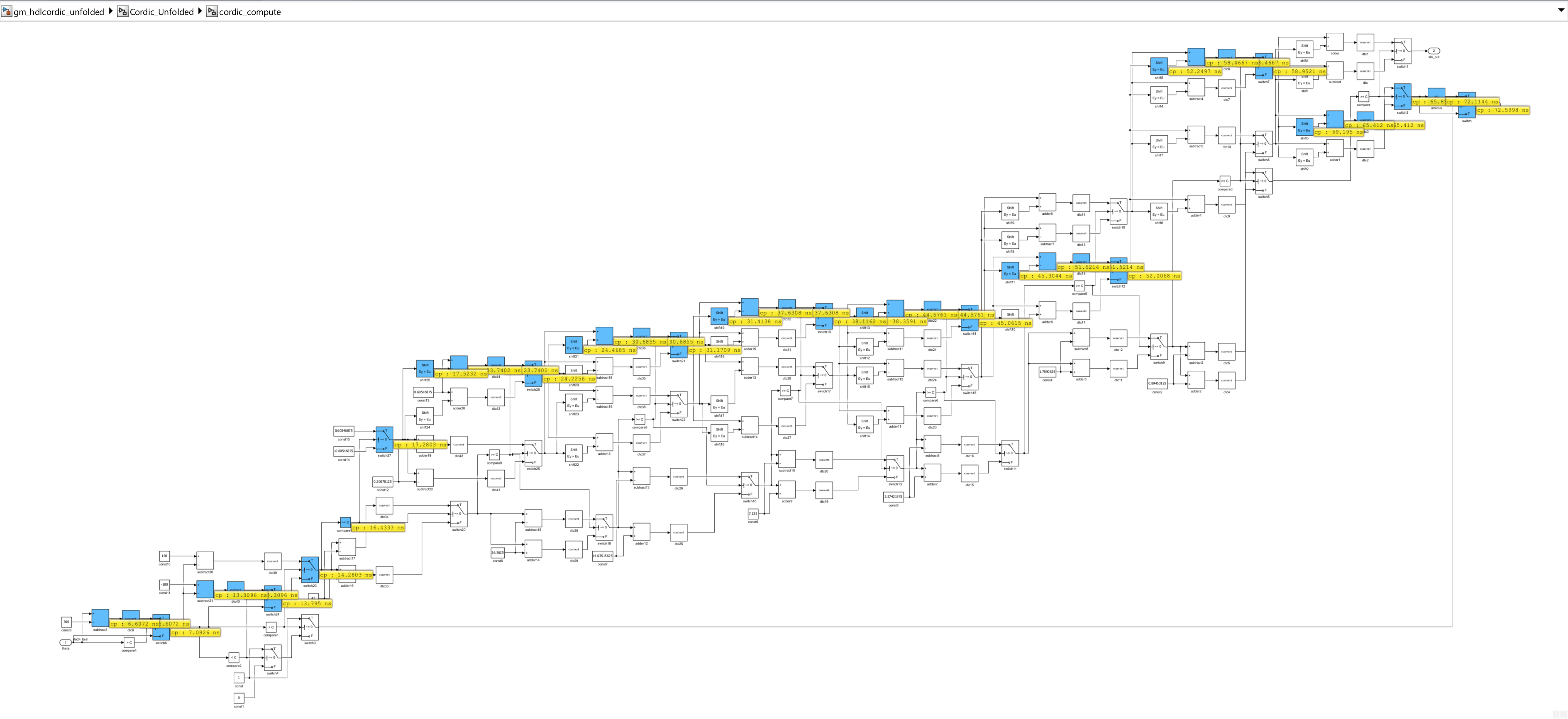 Work Cadence Examples Optimize an Unfolded CORDIC Design for ASIC Clock Constraints by Using ...