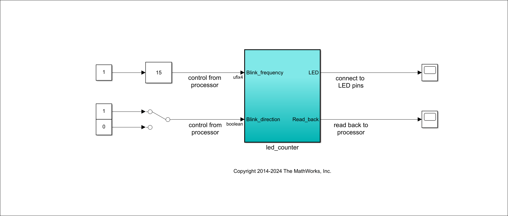 Led_counter Simulink model