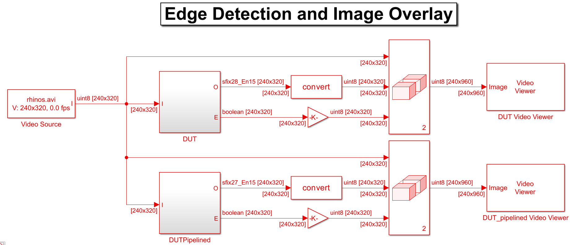 Synthesize Code for Frame-Based Model