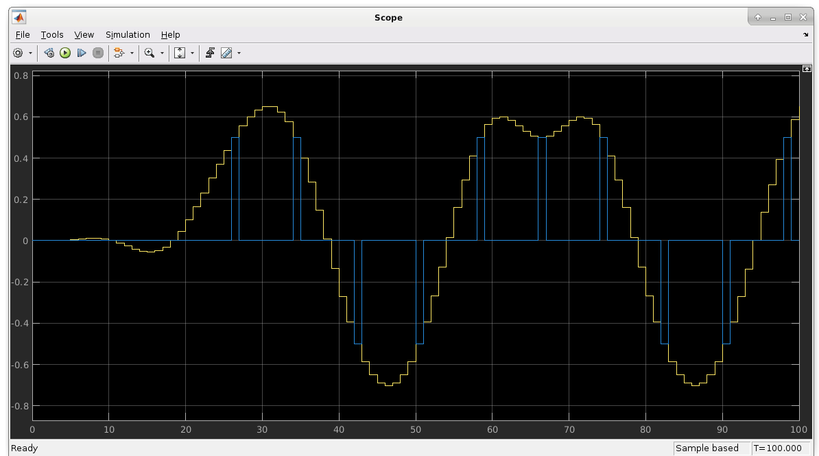 Scope showing the simulation result