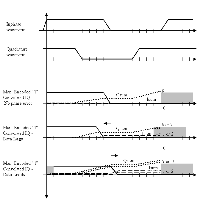 Manchester Receiver