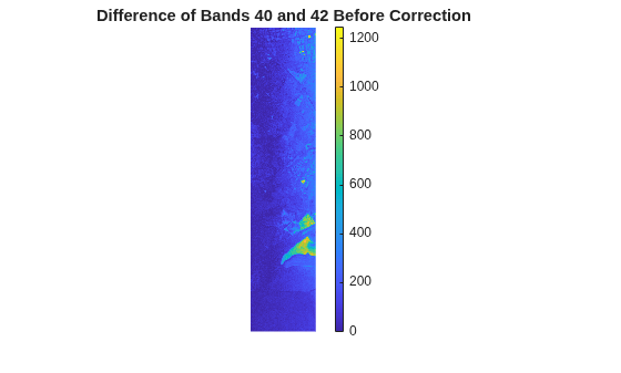 Figure contains an axes object. The hidden axes object with title Difference of Bands 40 and 42 Before Correction contains an object of type image.