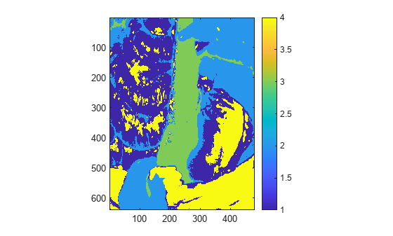Segment Spleen in Hyperspectral Image of Porcine Tissue