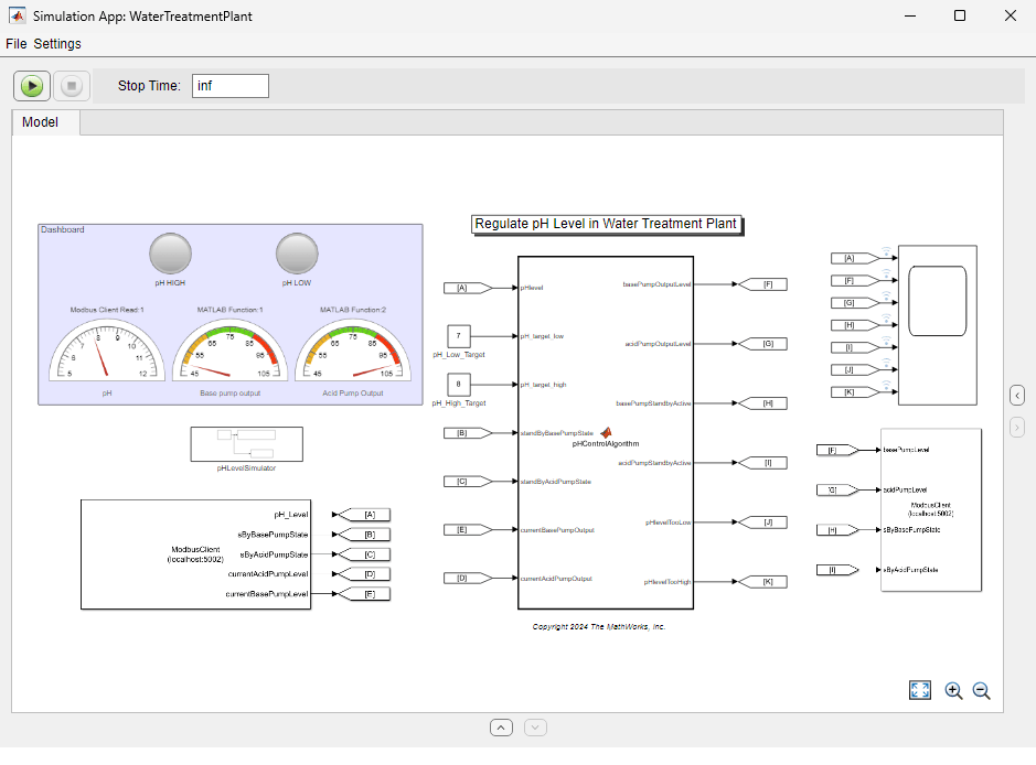 WaterTreatmentPlant Simulation App showing the model canvas with dashboard gauges, control algorithm, and Modbus blocks