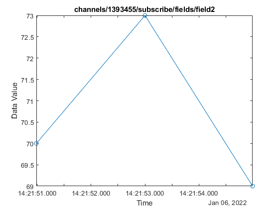 Get Data from Subscribed Topics in an MQTT Client