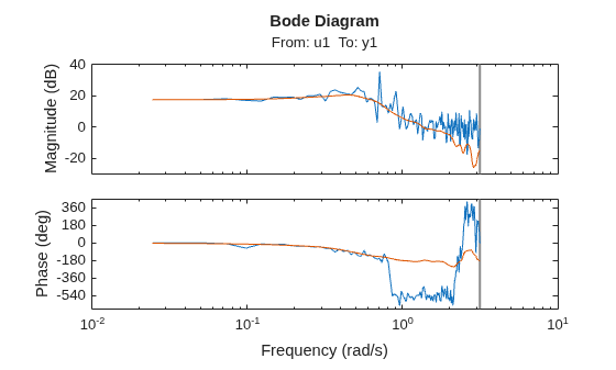 MATLAB figure