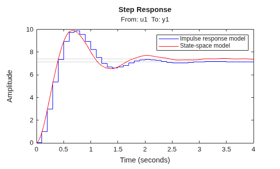 MATLAB figure