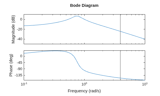 MATLAB figure
