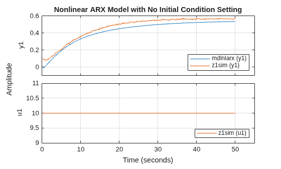 MATLAB figure